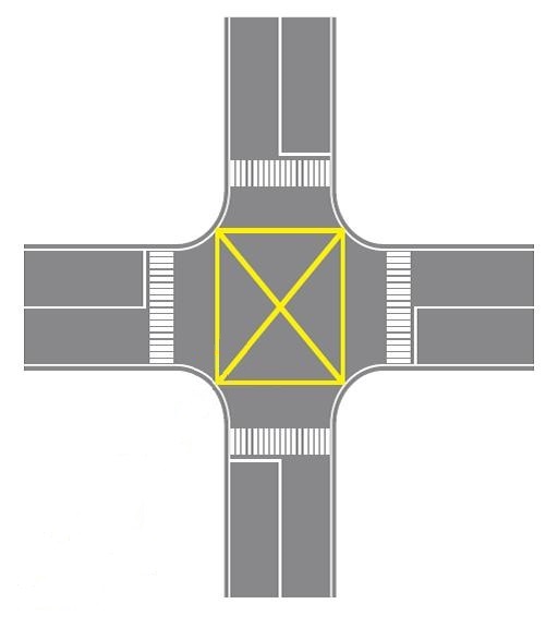 Kotak Kuning Persimpangan (Yellow Box Junction) pada persimpangan