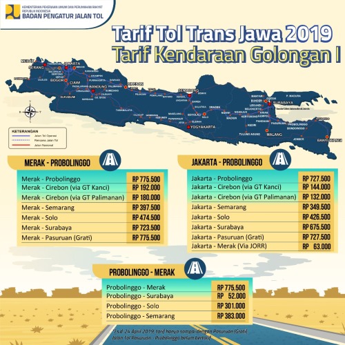 Tarif Tol Trans Jawa 2019